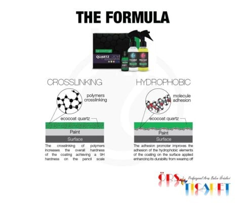 IGL Ecocoat Quartz Kit 30 mi / Seramik Kaplama